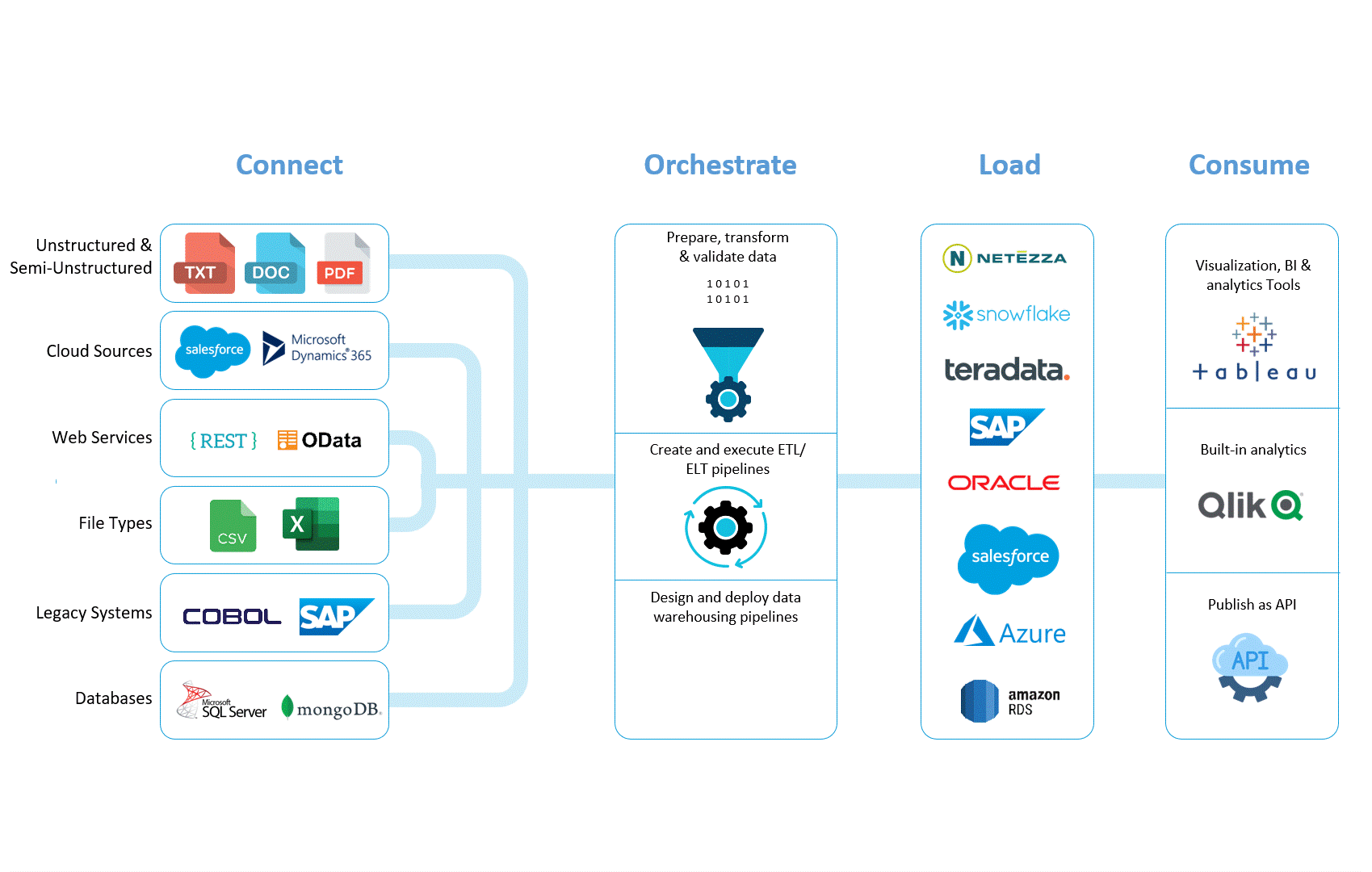 analytics infographic